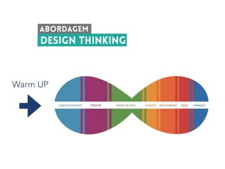 Design thinking weekend+SUA Jornada