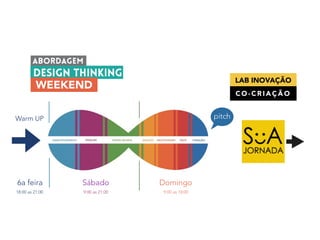 WEEKEND 
Warm UP 
6a feira Sábado Domingo 
18:00 as 21:00 9:00 as 21:00 9:00 as 18:00 
pitch 
LAB INOVAÇÃO 
CO-CRIAÇÃO 
 