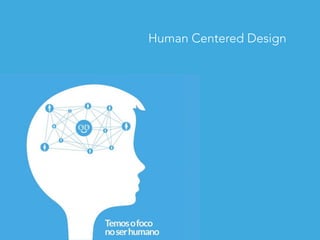 Human Centered Design 
 