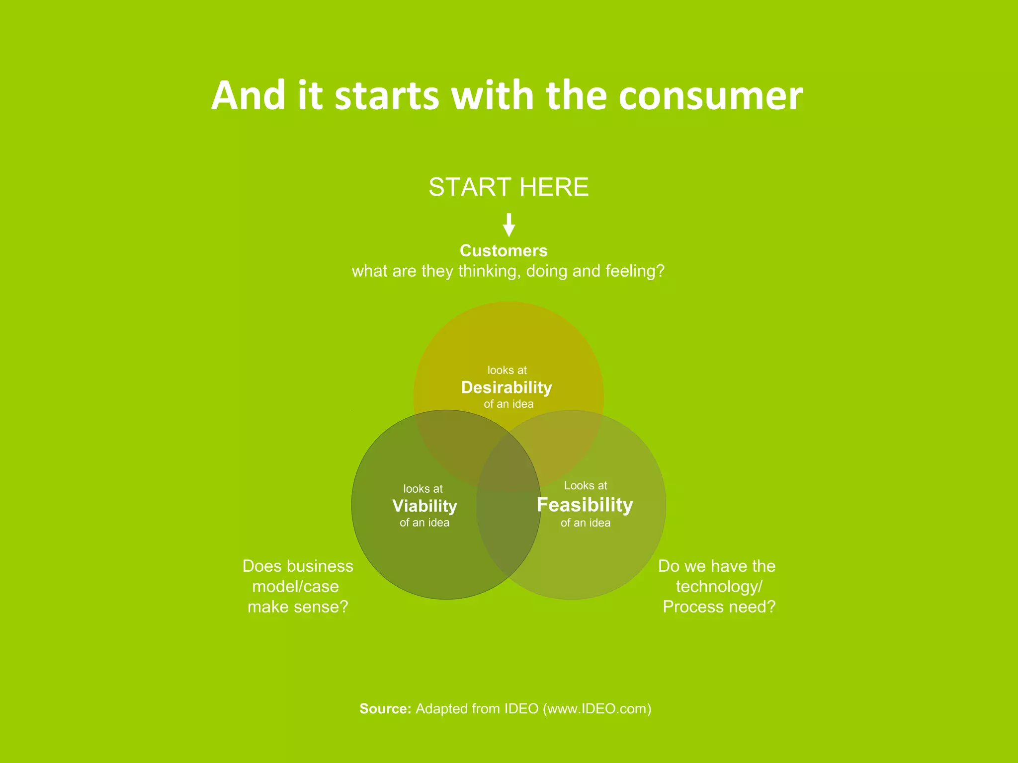 To bridge these needs requires 
a new way of thinking 
 