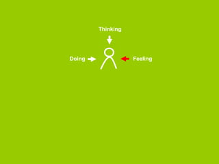 Thinking 
Doing 
 
