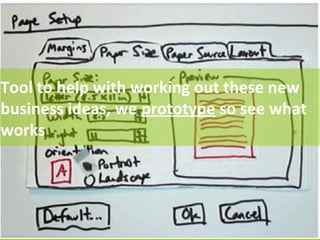 Think 
Do 
Empathy 
Insight 
Opportunities 
New business ideas 
Prototype 
Feel 
Look, listen and 
try it out 
with our persona 
 