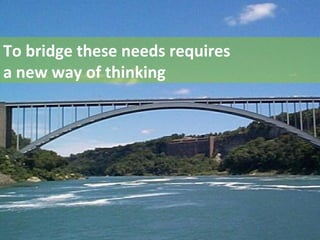 The Design Thinking journey begins with really 
understanding the customer….. 
Design Thinking 
Phase 
Traditional 
project management 
Phase 
Customers 
need 
Business 
need 
Explore 
Externalise 
Iterating 
Evolve 
Define your business 
problem 
Your need 
Discover 
Crystallize 
Analysis/ 
ideation 
Prototype 
Implementation 
Bridge the gap 
via insight 
Explore –go out into the world 
Source: Adapted from Second Road (www.secondroad.com.au/) 
 