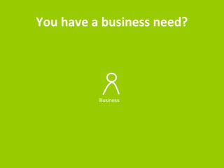 You have a business need? 
Business 
 