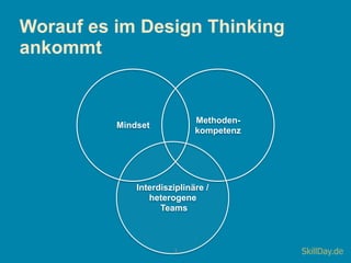 3
Worauf es im Design Thinking
ankommt
SkillDay.de
Methoden-
kompetenz
Interdisziplinäre /
heterogene
Teams
Mindset
 