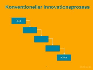 7
Konventioneller Innovationsprozess
SkillDay.de
Idee
Kunde
 