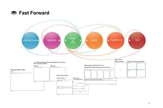 Design thinking workshop | PDF