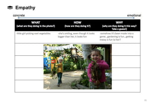 Design thinking workshop | PDF