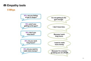 Design thinking workshop | PDF