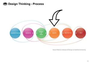 Design thinking workshop | PDF