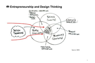 Design thinking workshop | PDF