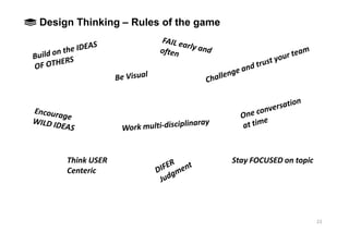 23
CHAPTER 2
Design Thinking – Rules of the game
Think USER
Centeric
Stay FOCUSED on topic
 