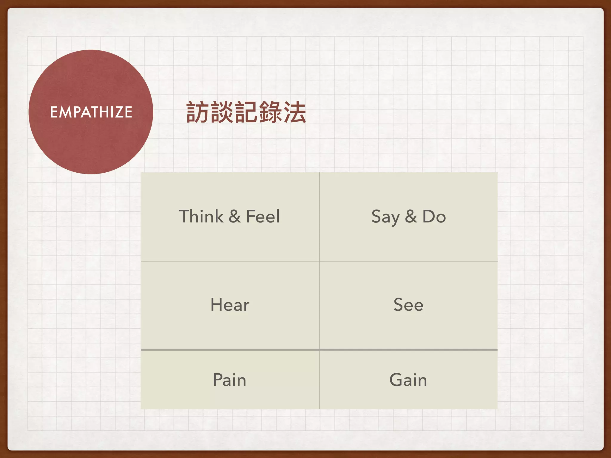 EMPATHIZE
Think & Feel Say & Do
Hear See
Pain Gain
 