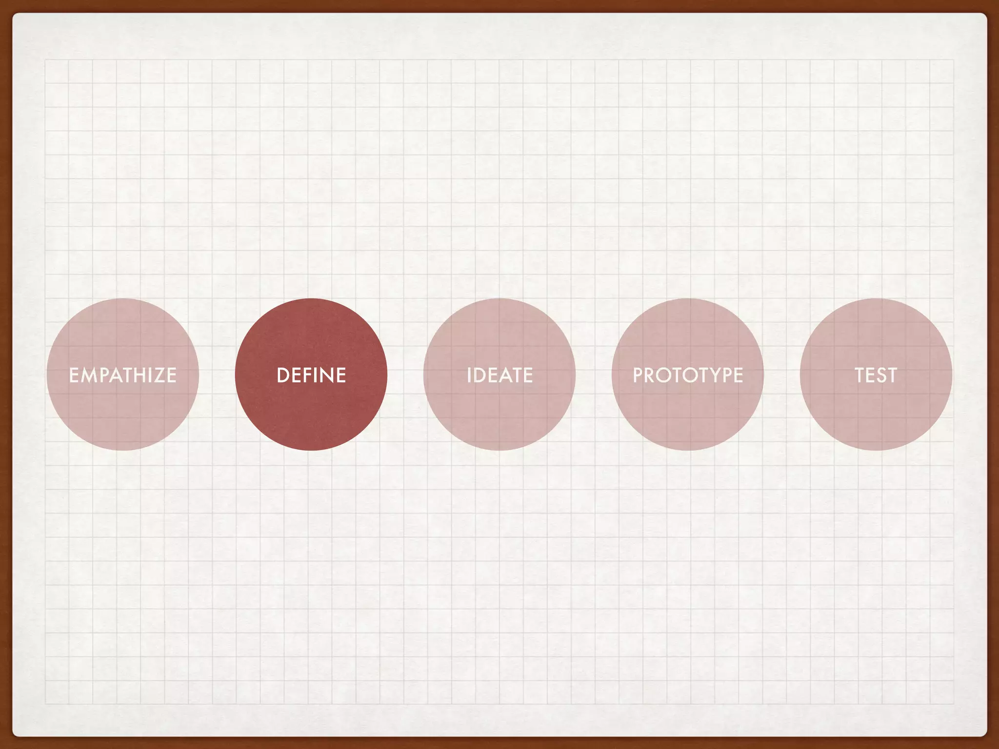 EMPATHIZE DEFINE IDEATE PROTOTYPE TEST
 