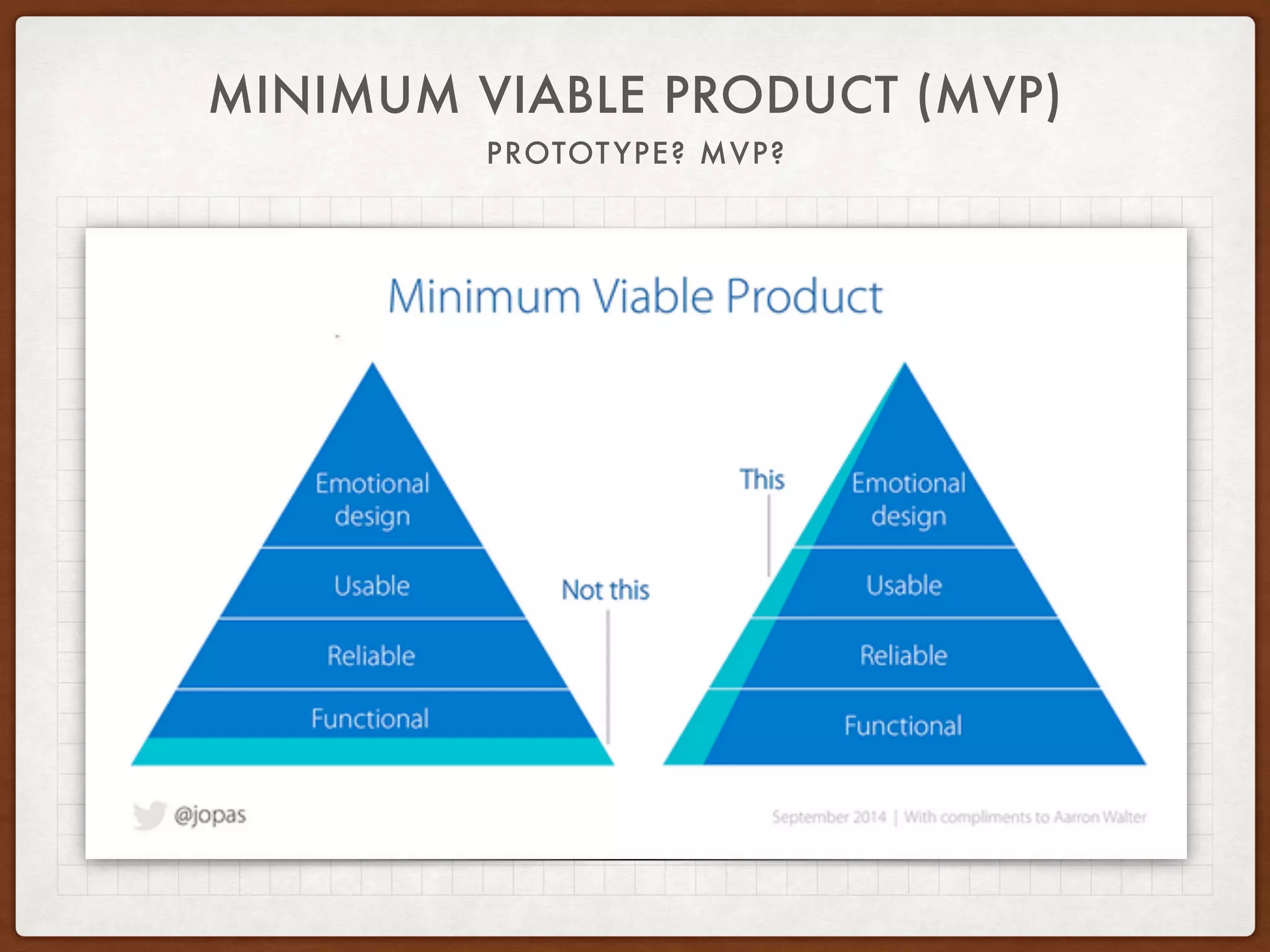 MINIMUM VIABLE PRODUCT (MVP)
PROTOTYPE? MVP?
 