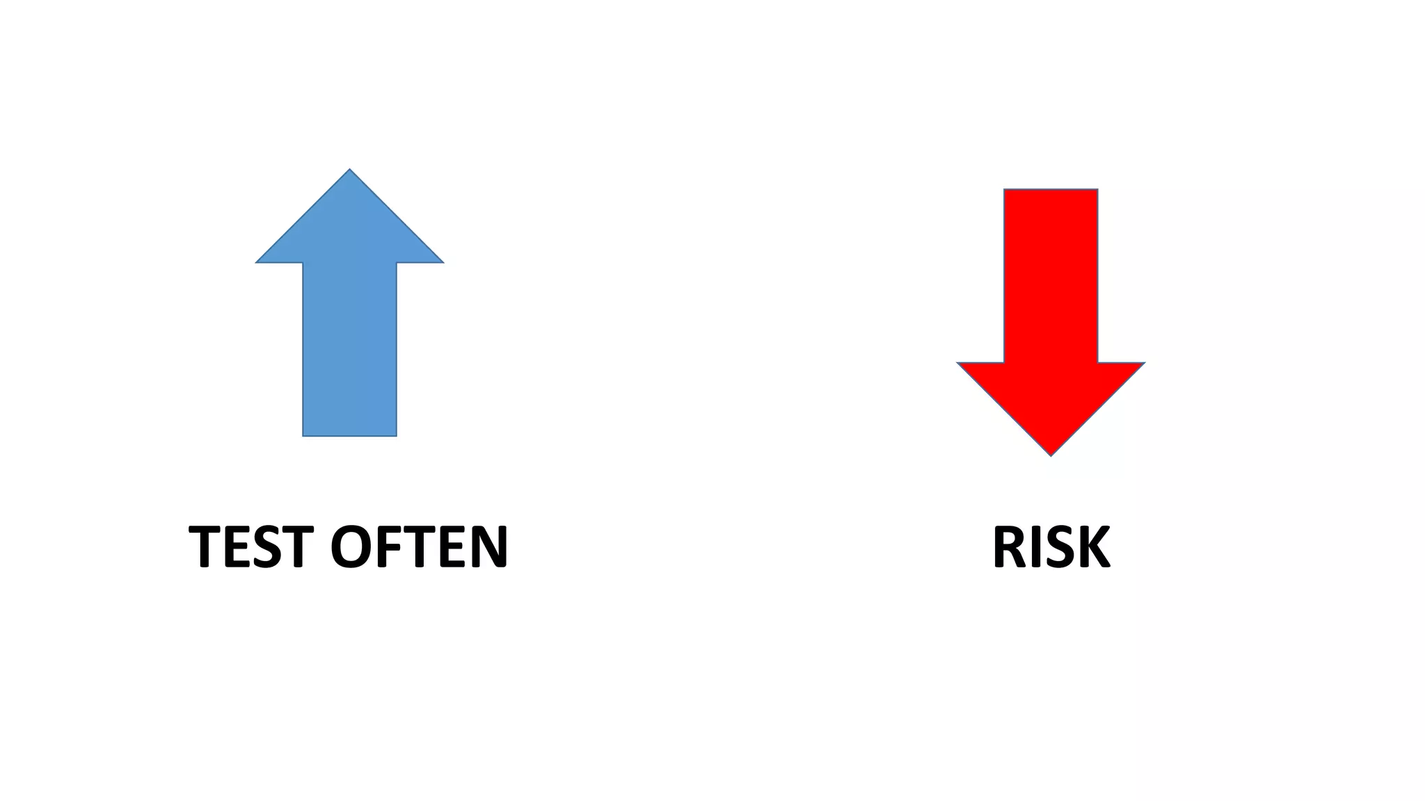 TEST OFTEN RISK
 
