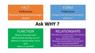 FACT
Preferences
Physical/material/cost/weight
/brand
FORM
Preferences
Shape/size/texture/pockets/
patterns
FUNCTION
What is the main use?
Where/when do they use it?
Where is it stored when not in
use?
How is it carried?
RELATIONSHIPS
What does your partner have in their bag that
you don’t have?
What would he/she hate to lose?
What gets removed added in the bag daily?
How is the bag personalized?
Is the bag a reflection of their personality?
Ask WHY ?
 