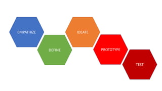 EMPATHIZE
DEFINE
IDEATE
PROTOTYPE
TEST
 
