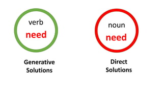 need need
verb noun
Direct
Solutions
Generative
Solutions
 