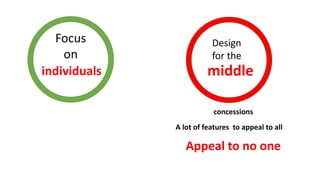 individuals middle
Focus
on
Design
for the
concessions
A lot of features to appeal to all
Appeal to no one
 