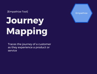 Journey
Mapping
[Empathize Tool]
Traces the journey of a customer
as they experience a product or
service
Empathize
 
