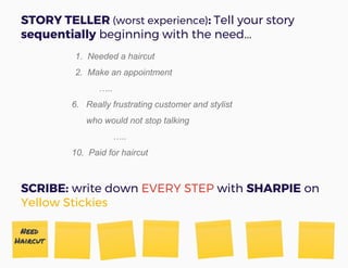 1. Needed a haircut
2. Make an appointment
…..
6. Really frustrating customer and stylist
who would not stop talking
…..
10. Paid for haircut
STORY TELLER (worst experience): Tell your story
sequentially beginning with the need...
Need
Haircut
SCRIBE: write down EVERY STEP with SHARPIE on
Yellow Stickies
 