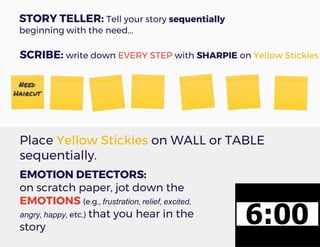 STORY TELLER: Tell your story sequentially
beginning with the need...
Need
Haircut
SCRIBE: write down EVERY STEP with SHARPIE on Yellow Stickies
EMOTION DETECTORS:
on scratch paper, jot down the
EMOTIONS (e.g., frustration, relief, excited,
angry, happy, etc.) that you hear in the
story
Place Yellow Stickies on WALL or TABLE
sequentially.
 