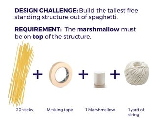 20 sticks Masking tape 1 Marshmallow 1 yard of
string
DESIGN CHALLENGE: Build the tallest free
standing structure out of spaghetti.
REQUIREMENT: The marshmallow must
be on top of the structure.
 