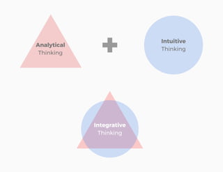 Intuitive
Thinking
Analytical
Thinking
Integrative
Thinking
 