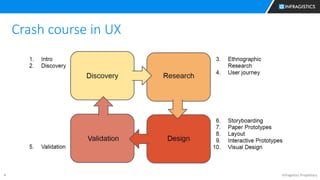 Infragistics Propietary4
Crash course in UX
 