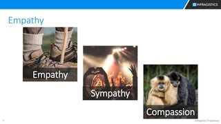 Infragistics Propietary5
Empathy
Sympathy
Compassion
Empathy
 