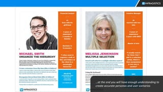 Infragistics Propietary9
…at the end you will have enough understanding to
create accurate personas and user scenarios
 