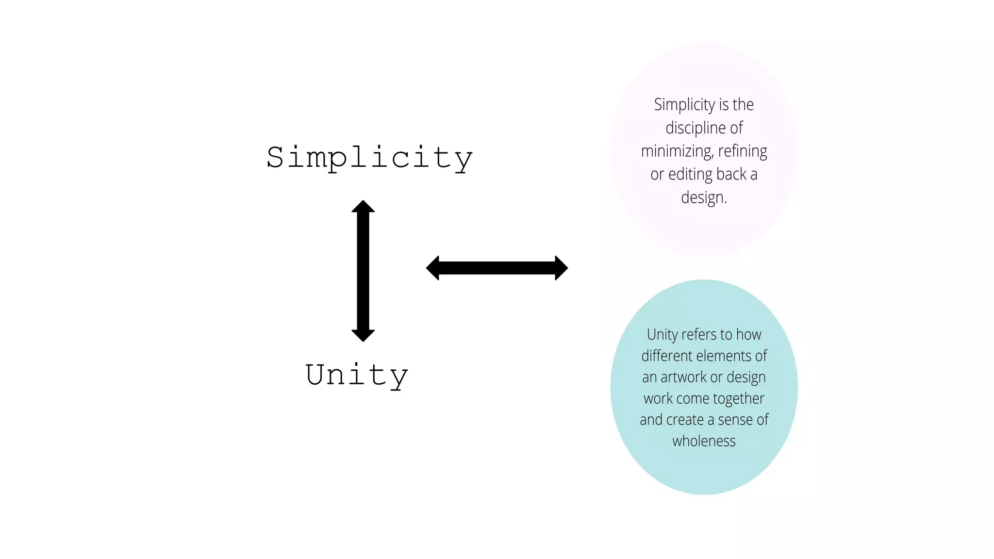 Design through unity and simplicity | PPT