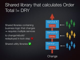 Shared library that calculates Order
Total != DRY
Shared libraries containing
business logic that changes
requires multiple services
to change/rebuild/
redeployed in lock step ❌
Shared utility libraries ✅
Service A
Library
Service B
Library
Service …
Library
Change
 