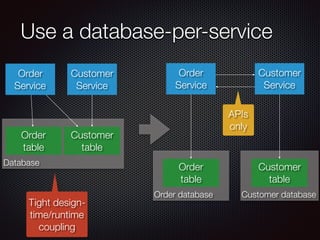 Use a database-per-service
Order
Service
Customer
Service
Database
Customer
table
Tight design-
time/runtime
coupling
Order
Service
Customer
Service
Order database
Order
table
Customer database
Customer
table
APIs
only
Order
table
 