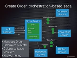 @crichardson
Create Order: orchestration-based saga
API
Gateway
Restaurant
Service
Order Service
Kitchen
Service
Accounting
Service
Consumer
Service
createOrder()
ValidateConsumer
Restaurant*
AuthorizeCard
CreateTicket
Order
subtotal()
tax()
total()
Restaurant
ID
•Manages Order
•Calculates subtotal
•Calculates taxes,
fees, etc.
•Knows menus
 