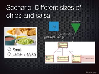 @crichardson
Scenario: Different sizes of
chips and salsa
Small
Large + $3.50
UI
getRestaurant()
Restaurant*
parentMenuItemId
 