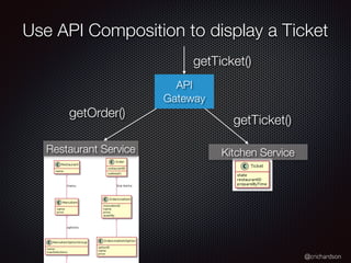@crichardson
Use API Composition to display a Ticket
Kitchen Service
Restaurant Service
API
Gateway
getTicket()
getOrder()
getTicket()
 
