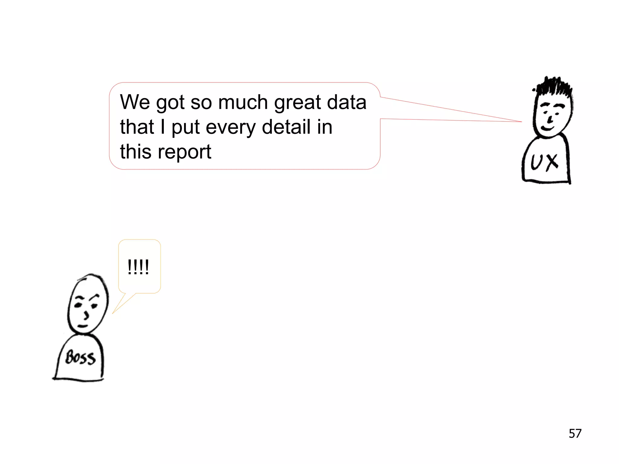 We got so much great data
that I put every detail in
this report
!!!!
57
 