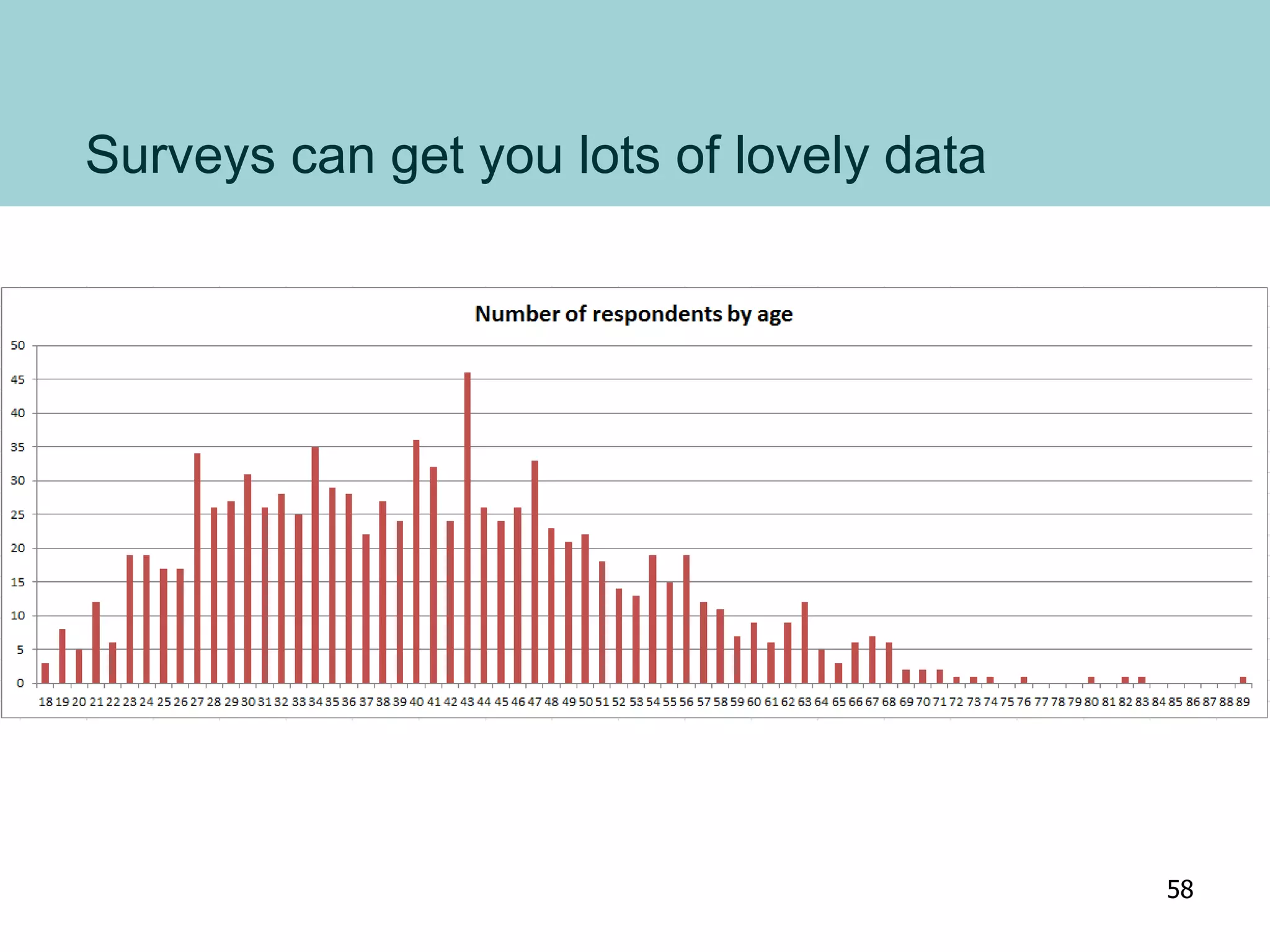 Surveys can get you lots of lovely data
58
 