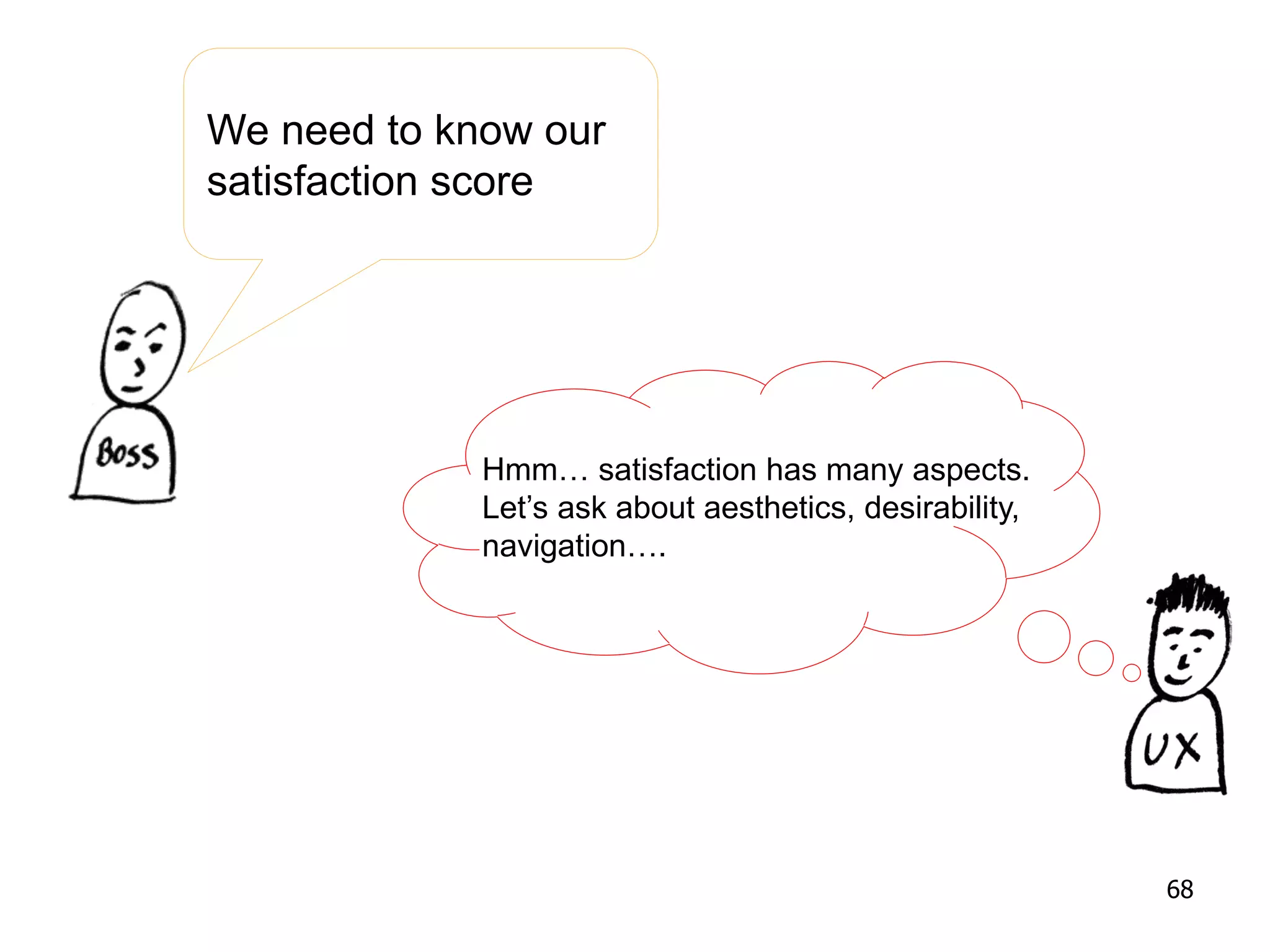 We need to know our
satisfaction score
Hmm… satisfaction has many aspects.
Let’s ask about aesthetics, desirability,
navigation….
68
 