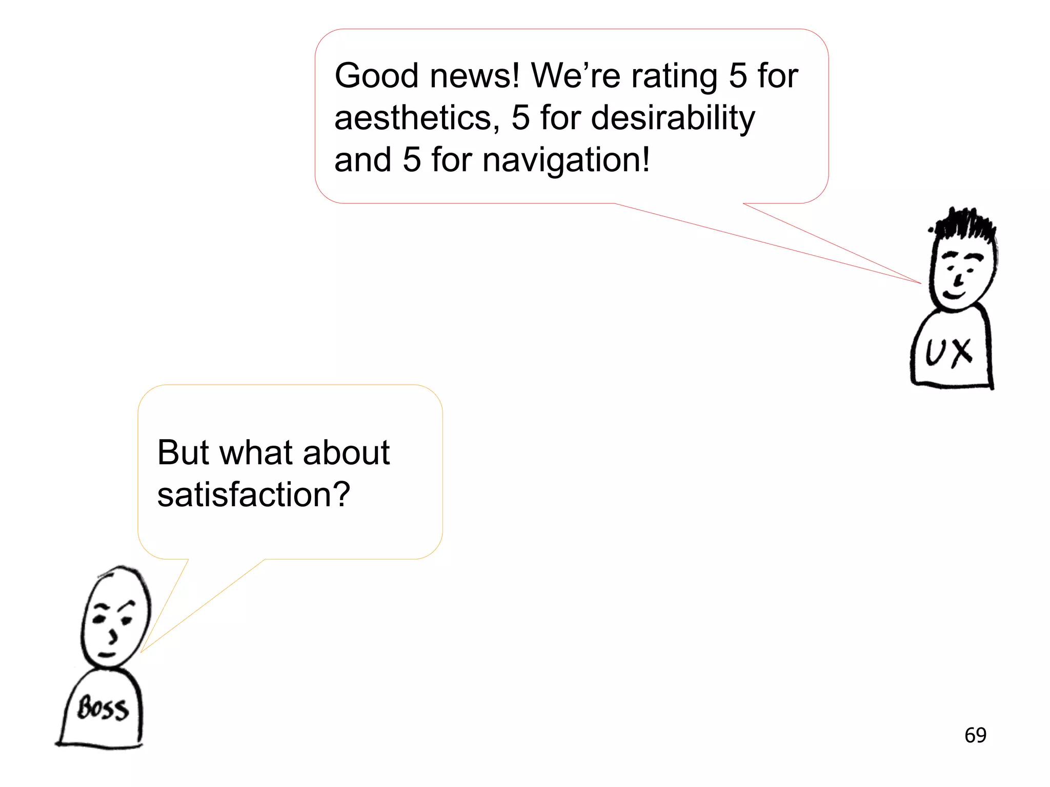 But what about
satisfaction?
Good news! We’re rating 5 for
aesthetics, 5 for desirability
and 5 for navigation!
69
 