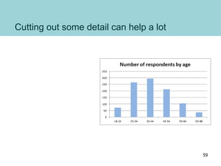 Cutting out some detail can help a lot
59
 