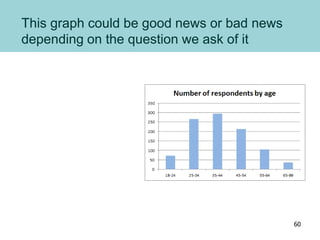 This graph could be good news or bad news
depending on the question we ask of it
60
 
