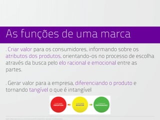 As funções de uma marca
. Criar valor para os consumidores, informando sobre os
atributos dos produtos, orientando-os no processo de escolha
através da busca pelo elo racional e emocional entre as
partes.

. Gerar valor para a empresa, diferenciando o produto e
tornando tangível o que é intangível



ANA CAROLINA VILELA_IGOR ESCALANTE CASENOTE_DESIGN TO BRANDING
 