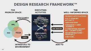 20
Design Research Framework™
 