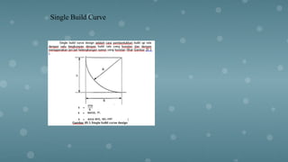 Comprehensive Build Curve Design and Trajectory Planning in Drilling ...