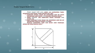 Comprehensive Build Curve Design and Trajectory Planning in Drilling ...