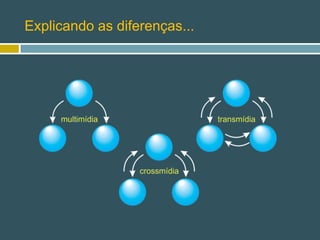 Explicando as diferenças...
 
