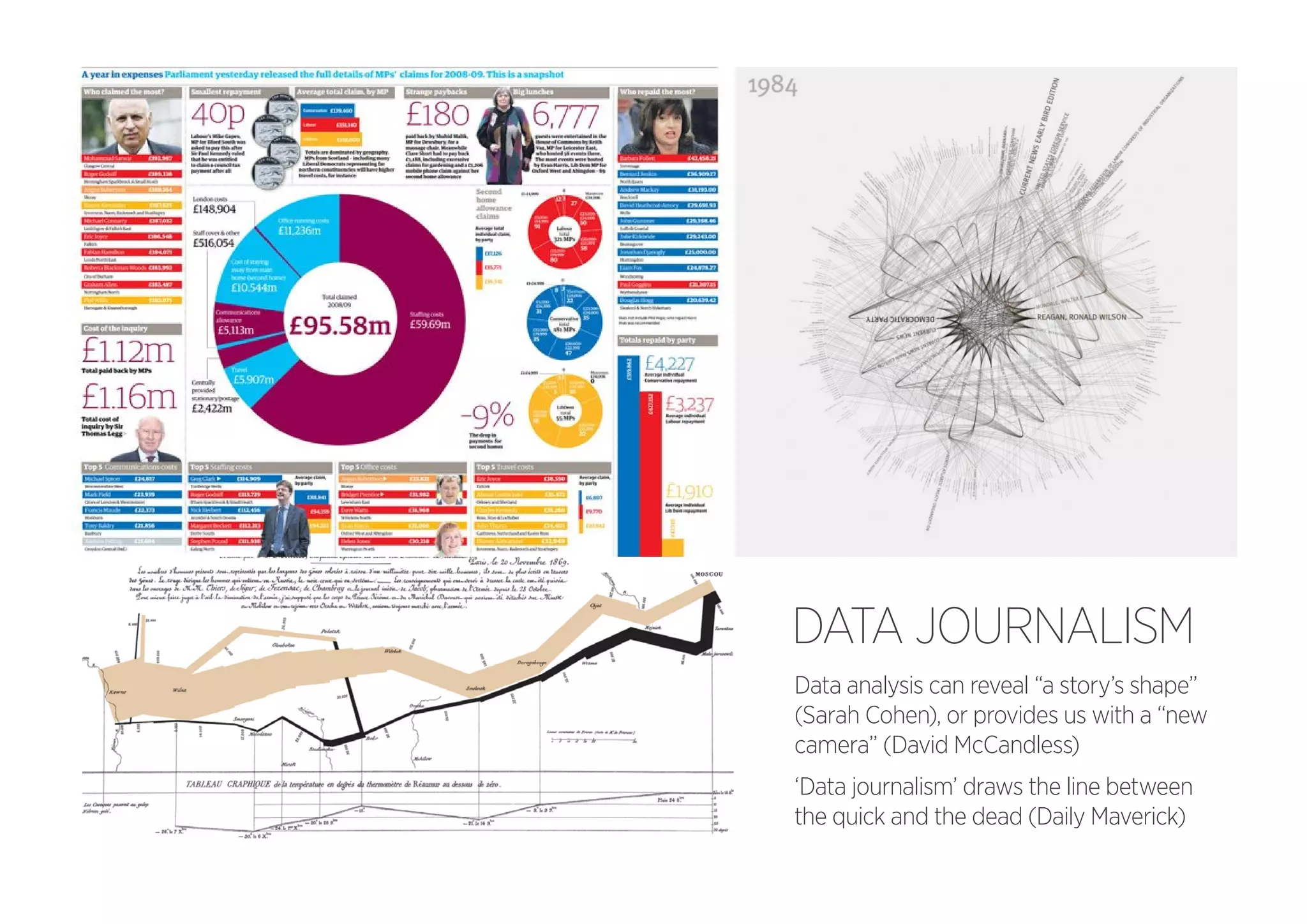 DATA JOURNALISM
Data analysis can reveal “a story’s shape”
(Sarah Cohen), or provides us with a “new
camera” (David McCandless)
‘Data journalism’ draws the line between
the quick and the dead (Daily Maverick)

 
